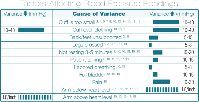 Pediatric Blood Pressure Cuff Size Chart