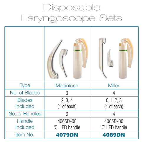 Miller Blade Size Chart