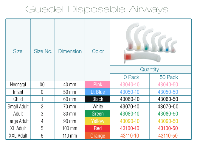 Airway Size Chart