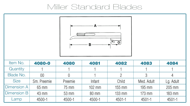 Miller Size Chart