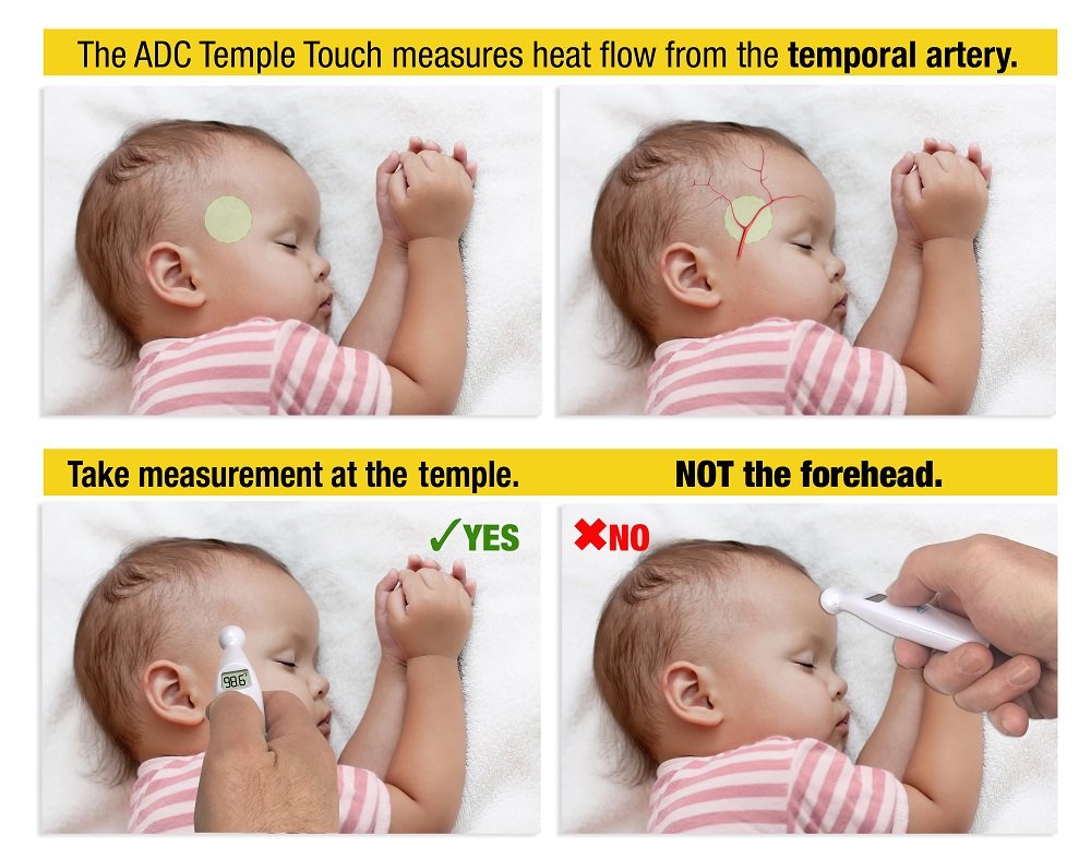 Room Thermometer – AdvinHealthcare